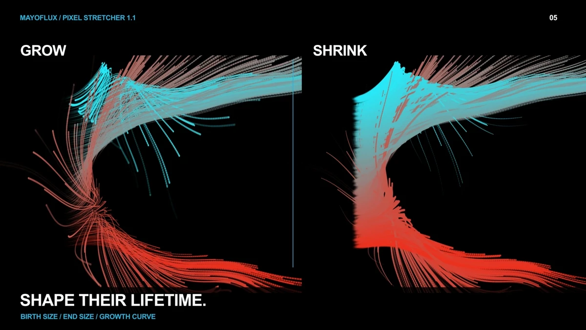 A side-by-side comparison of streams growing and shrinking over their lifetimes.